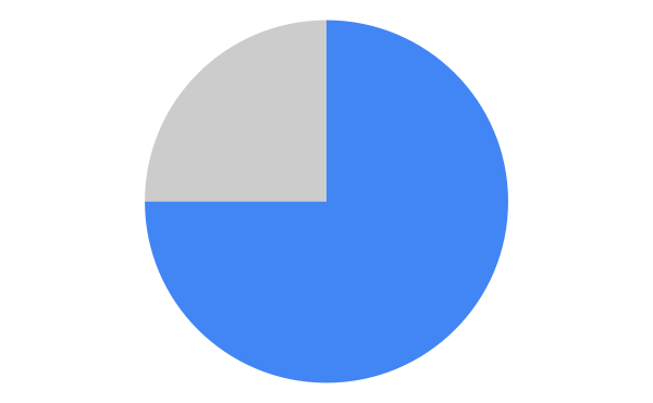 契約連動型(75～85%)