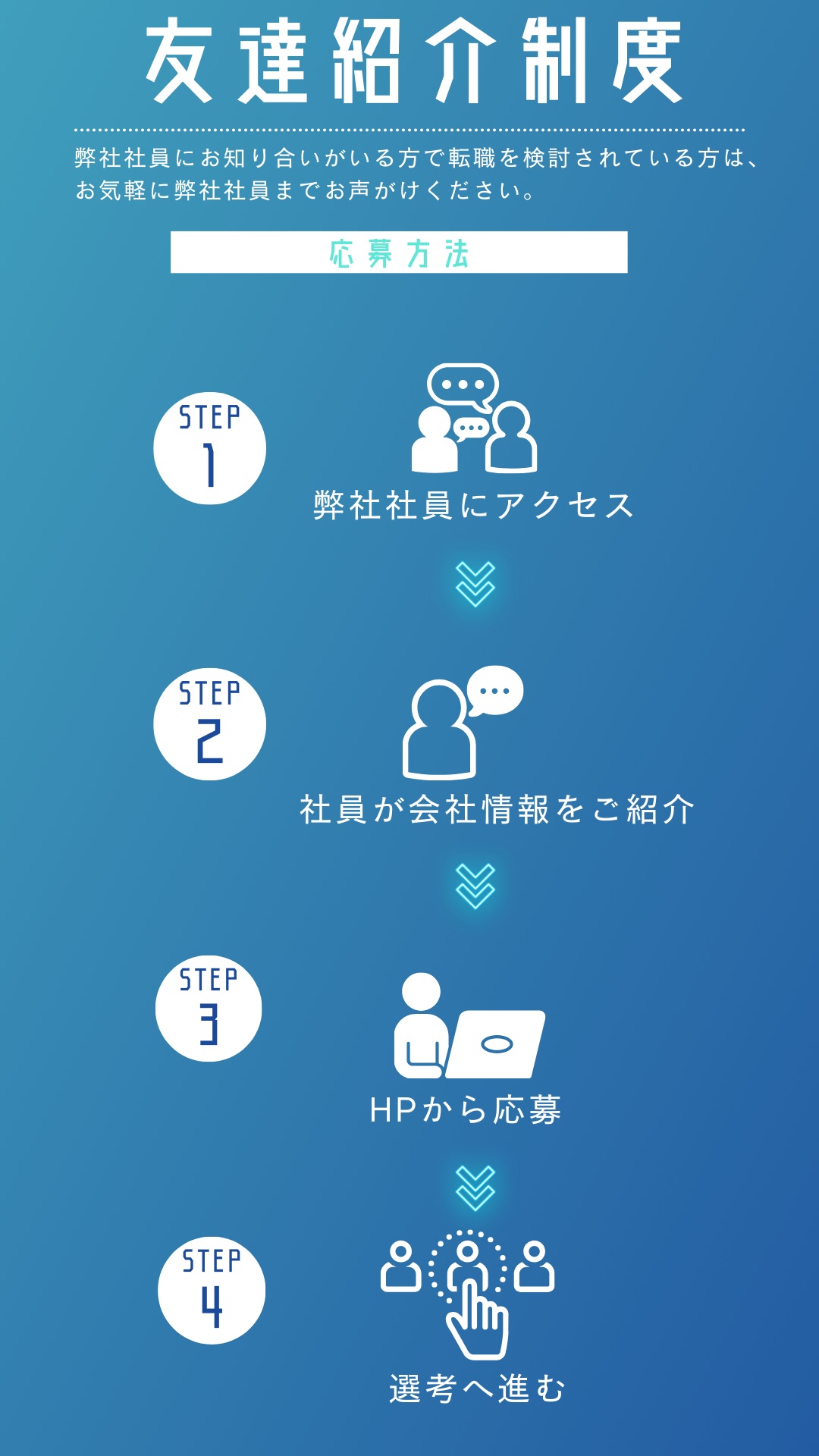 友達紹介制度モバイル版